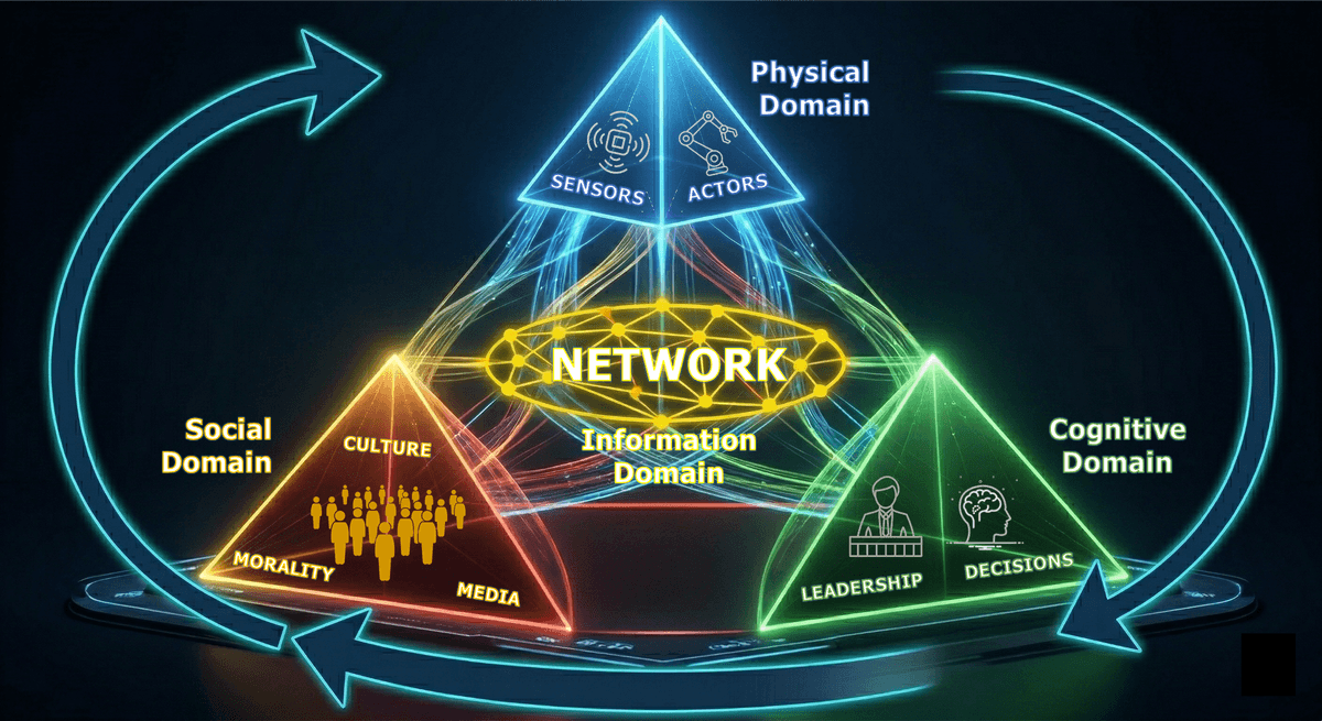 Cognify brand diagram